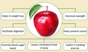Apple Best Fruit Diabetics